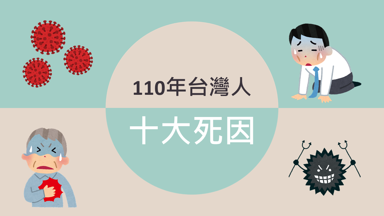 110年台灣人十大死因