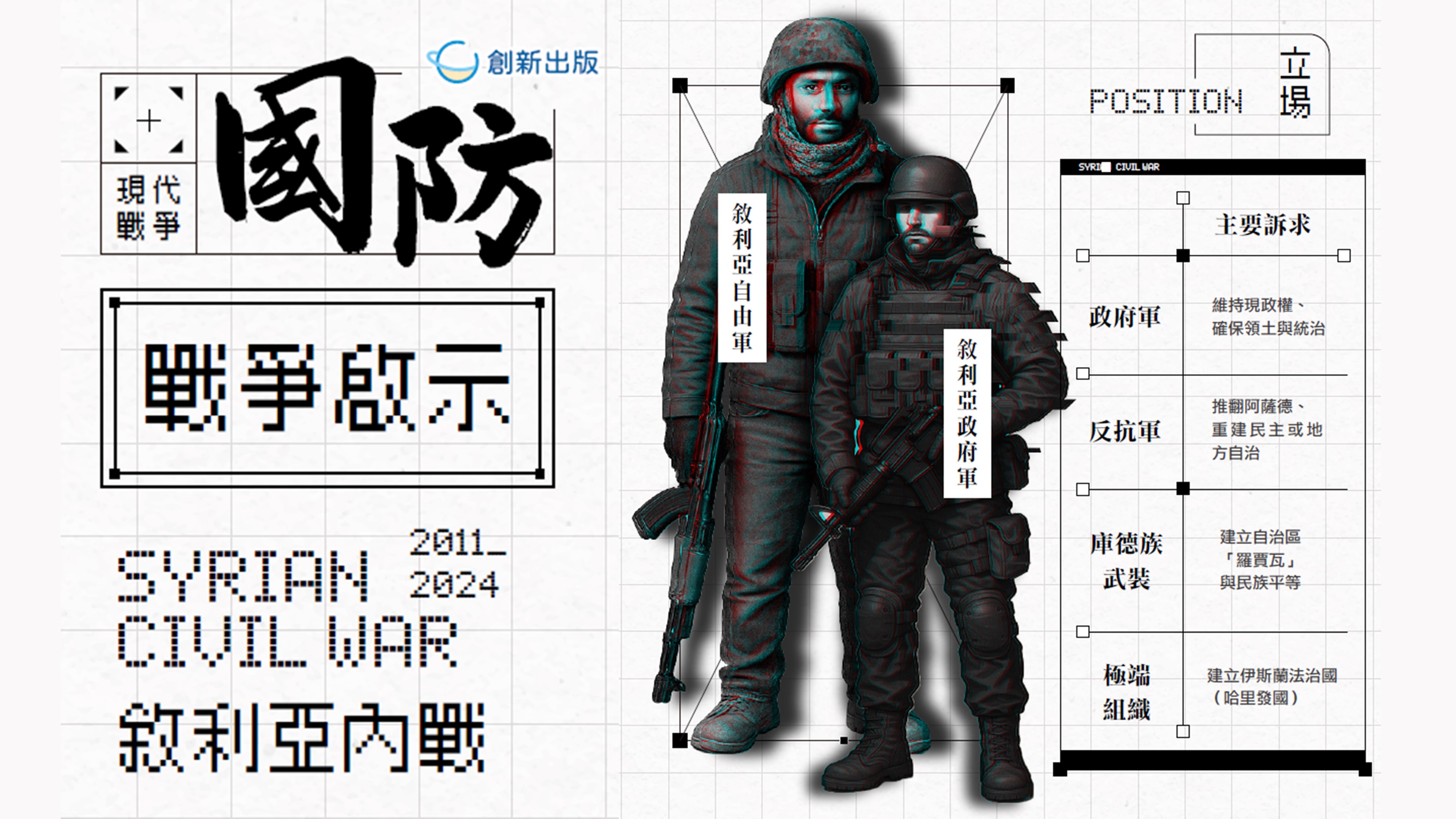 《國防專題》敘利亞內戰｜參考答案